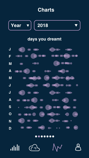 dream analysis chart 1