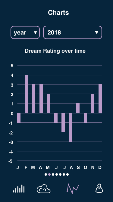 dream analysis chart 1